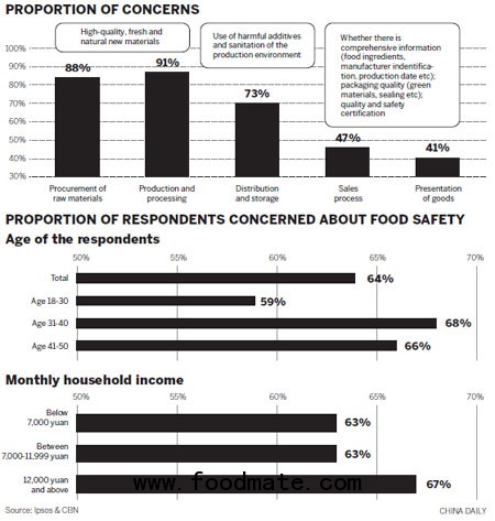 proportion of concerns