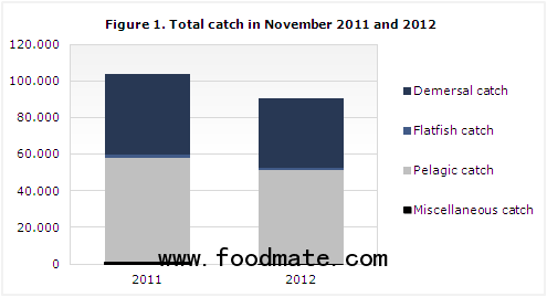 iceland fish catch