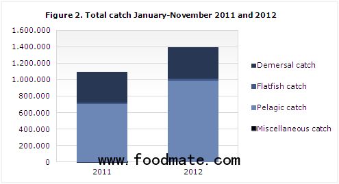 iceland fish catch