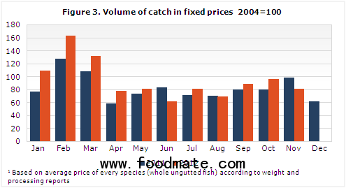 iceland fish catch