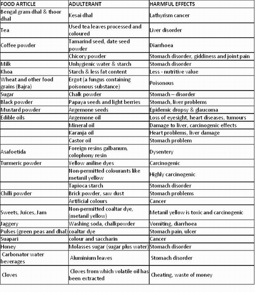 chart