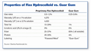 Hydrocolloid