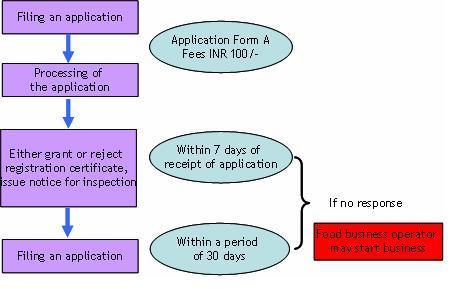 regulations