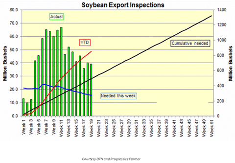 soybean chat