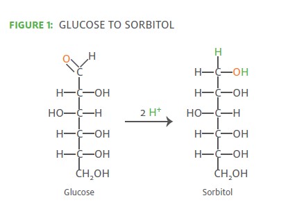 polyols