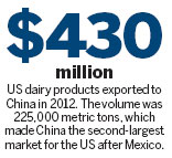 US dairy