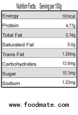 Chestnuts Nutrition Facts