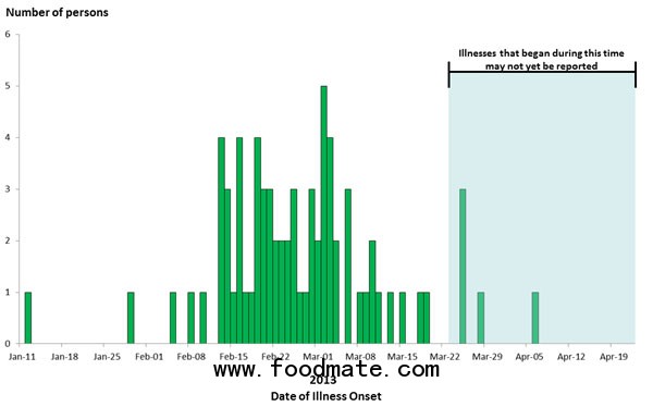 Salmonella Outbreak Map 2