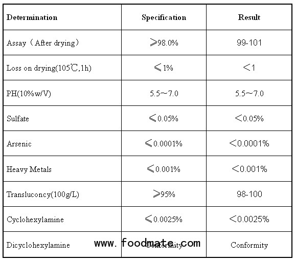 Sodium Cyclamate Product Data