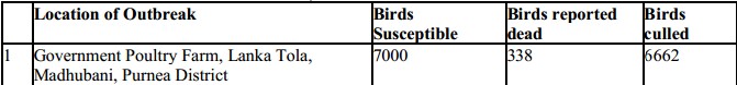 HPAI Outbreak Summary as of June 19, 2013