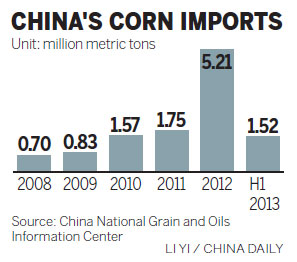 China's corn imports