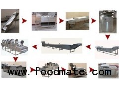 Automatic Potato Chips Production Line