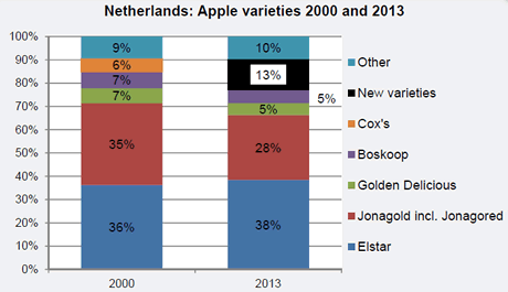 apple imports