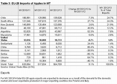 apples