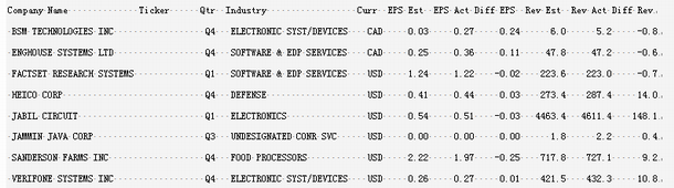 daily earnings