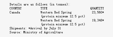 Canadian food wheat