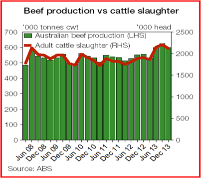 Australian beef 