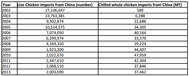 Hong Kong Census and Statistics Department