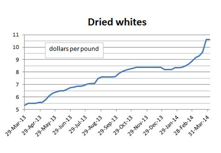 Breaking egg prices