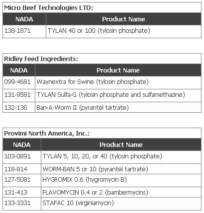 Antimicrobials