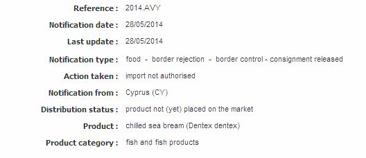 mercury in chilled sea bream (Dentex dentex) from Egypt 