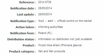mercury in frozen blue shark (Prionace glauca)