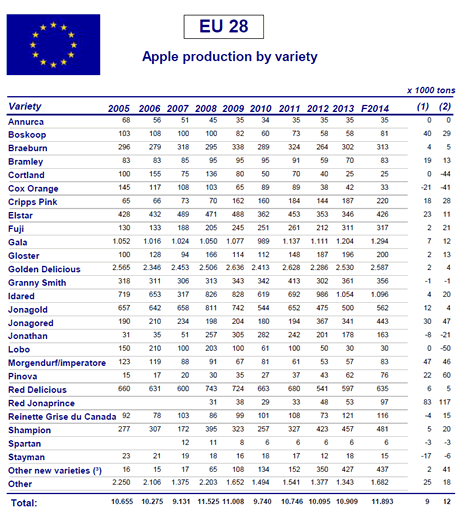 apple crop