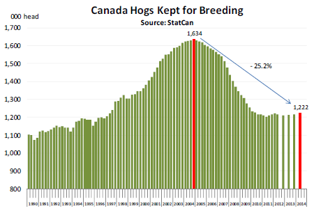 Canadian producers