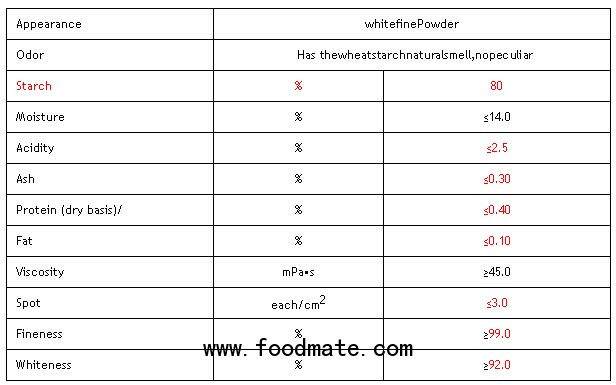 Native wheat starch index