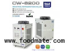 S&A is laser water chiller manufacturer in China