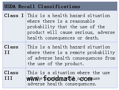 food recall