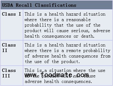 Recall Notification