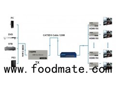 HDMI KVM Over IP Extender 120M Support KVM Ethernet One Point To Many Points Application Silver