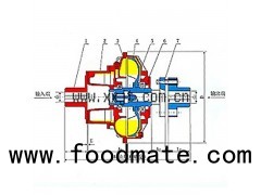 YOXVAS Constant Limited- Moment Hydraulic Filling Fluid Couplings Standard Type