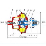 YOXVAS Constant Limited- Moment Hydraulic Filling Fluid Couplings Standard Type