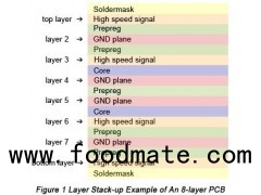 Multilayer Pcb