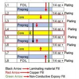 HDI PCB