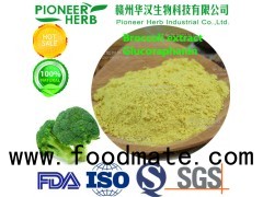 popular cosmetics material sulforaphane for anti-UV and anti-light aging