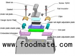 WJ-8 Fastener System