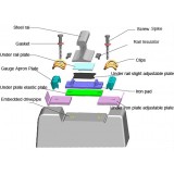 WJ-8 Fastener System