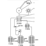 Single Line Greasing System