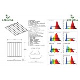 Led Grow Light Strip