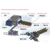 Anodes / Carbon Butts Cleaner Machine