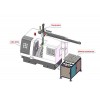 Truss manipulator for cnc lathe